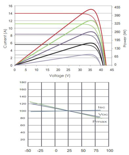 Сонячна панель Inter Energy IE182x182/M455/54/MH (455 Вт)