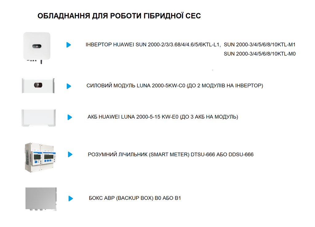 Модуль керування живленням в акумуляторі HUAWEI LUNA2000-5KW-C0 (5кВт)