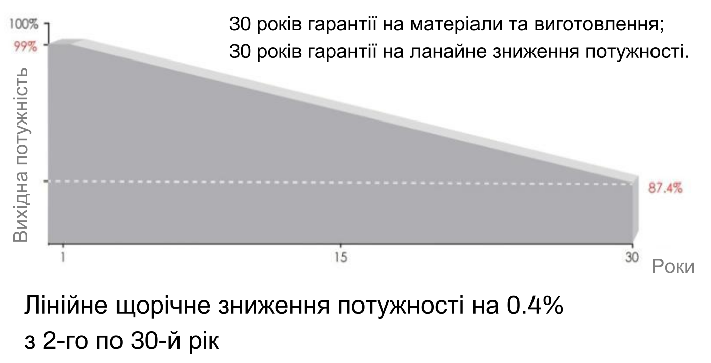 Сонячна панель Inter Energy IE182x182/M600/72/MH (600 Вт)