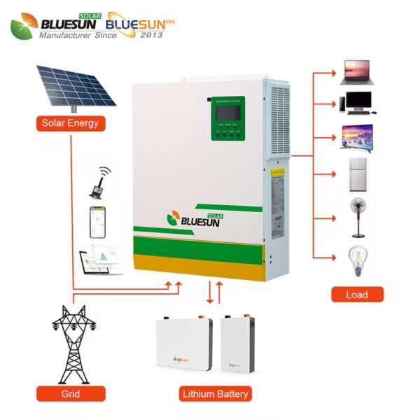 Сонячний інвертор Bluesun BSM-5500BLV-48DA 5,5 кВт (1 фаза, 48 В, All-in-One)