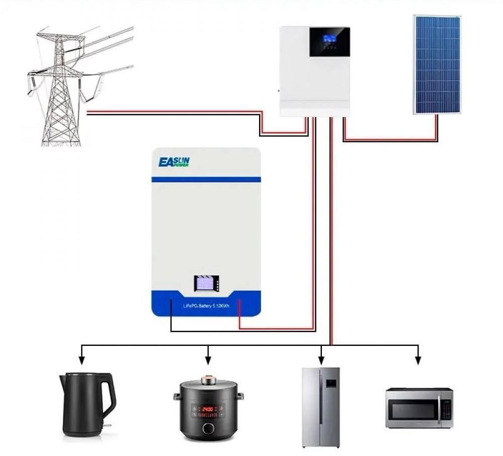 Акумулятор 10.2 кВт Easun Power LiFePO4 52.2V 200Ah