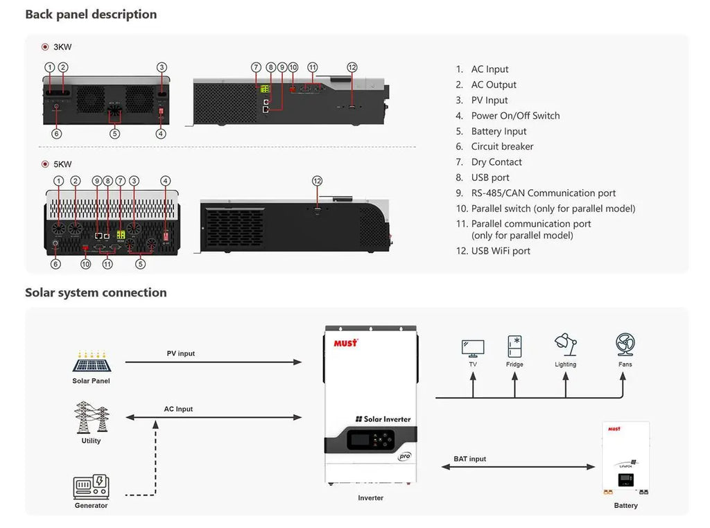 Гібридний інвертор 10 кВт MUST PH19-10048 EXP (2MPPT)