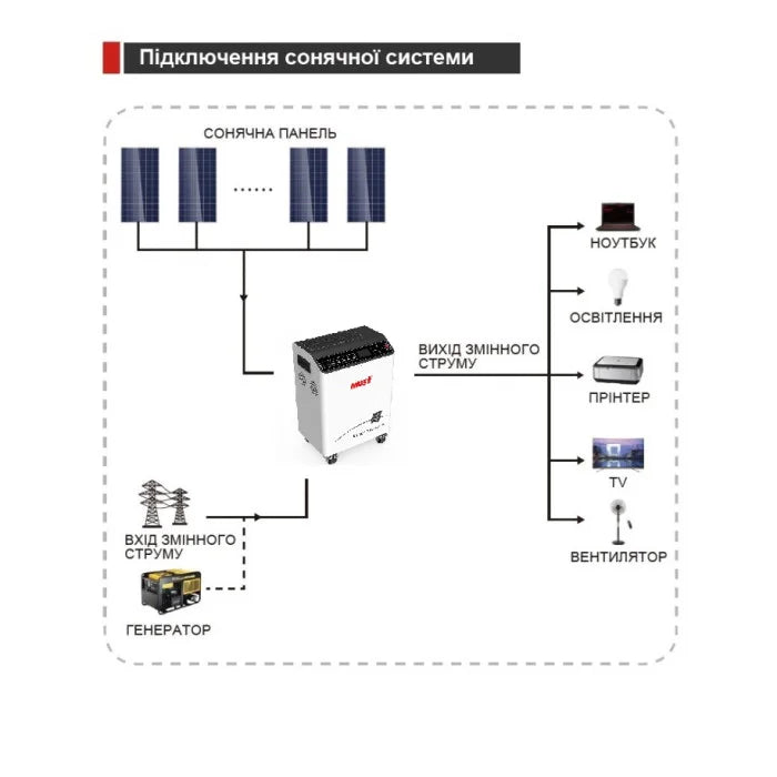Портативна система зберігання електроенергії ДБЖ MUST HBP18-5248-HM 5 кВт, 10.2 кВ/год 200 А/год