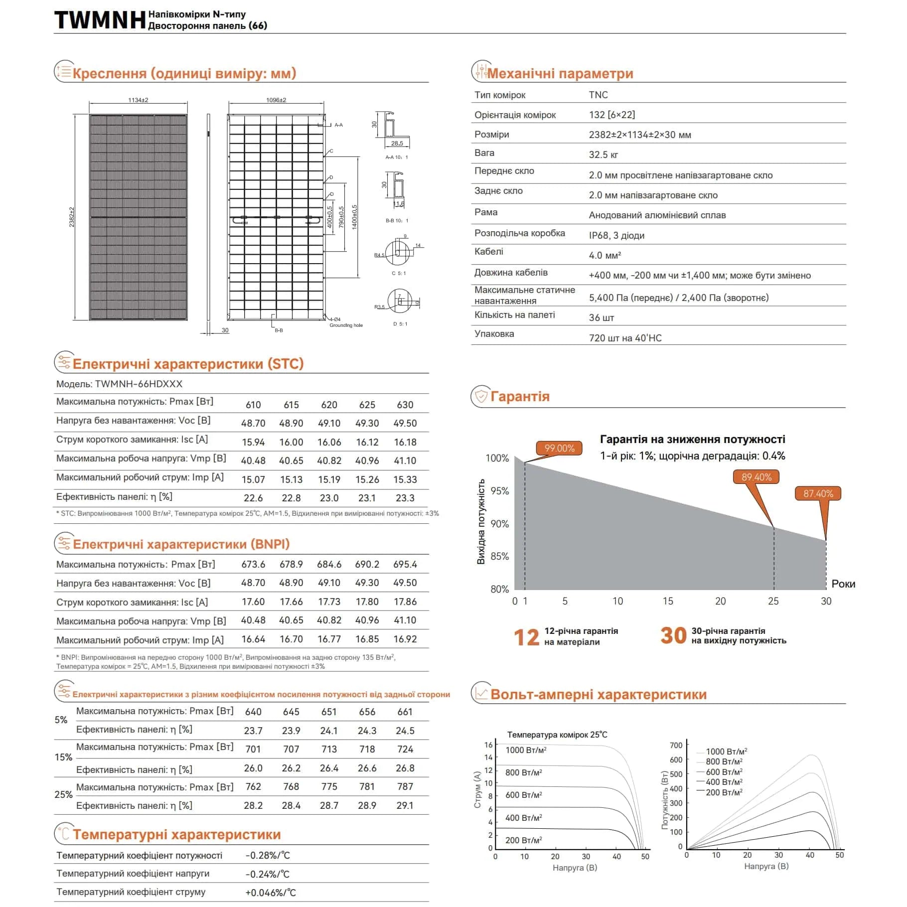 Сонячна панель Tongwei Solar TWMNH-66HD625 BF (625 Вт, N-Type, Bifacial, Dual Glass)