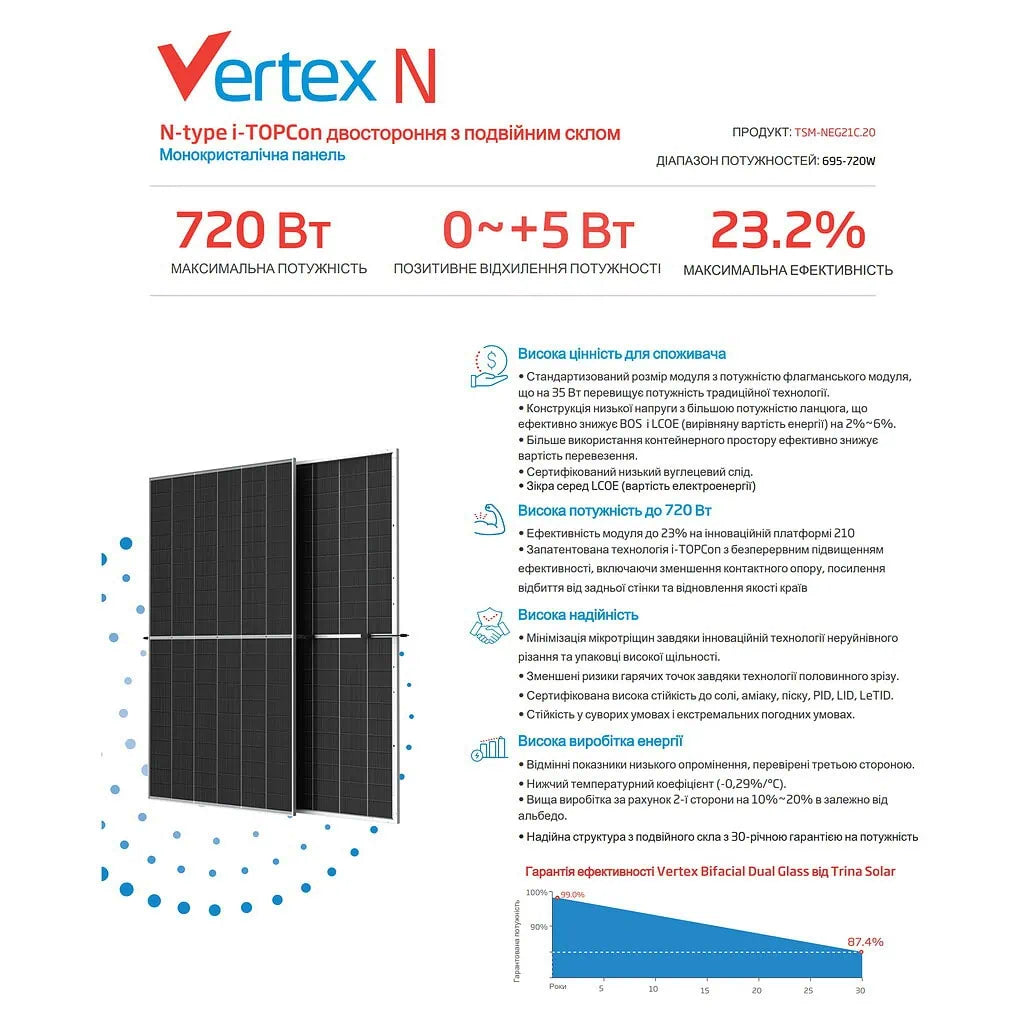 Двостороння сонячна панель Trina TSM-710M NEG21C.20 Vertex N Bifacial 710Вт