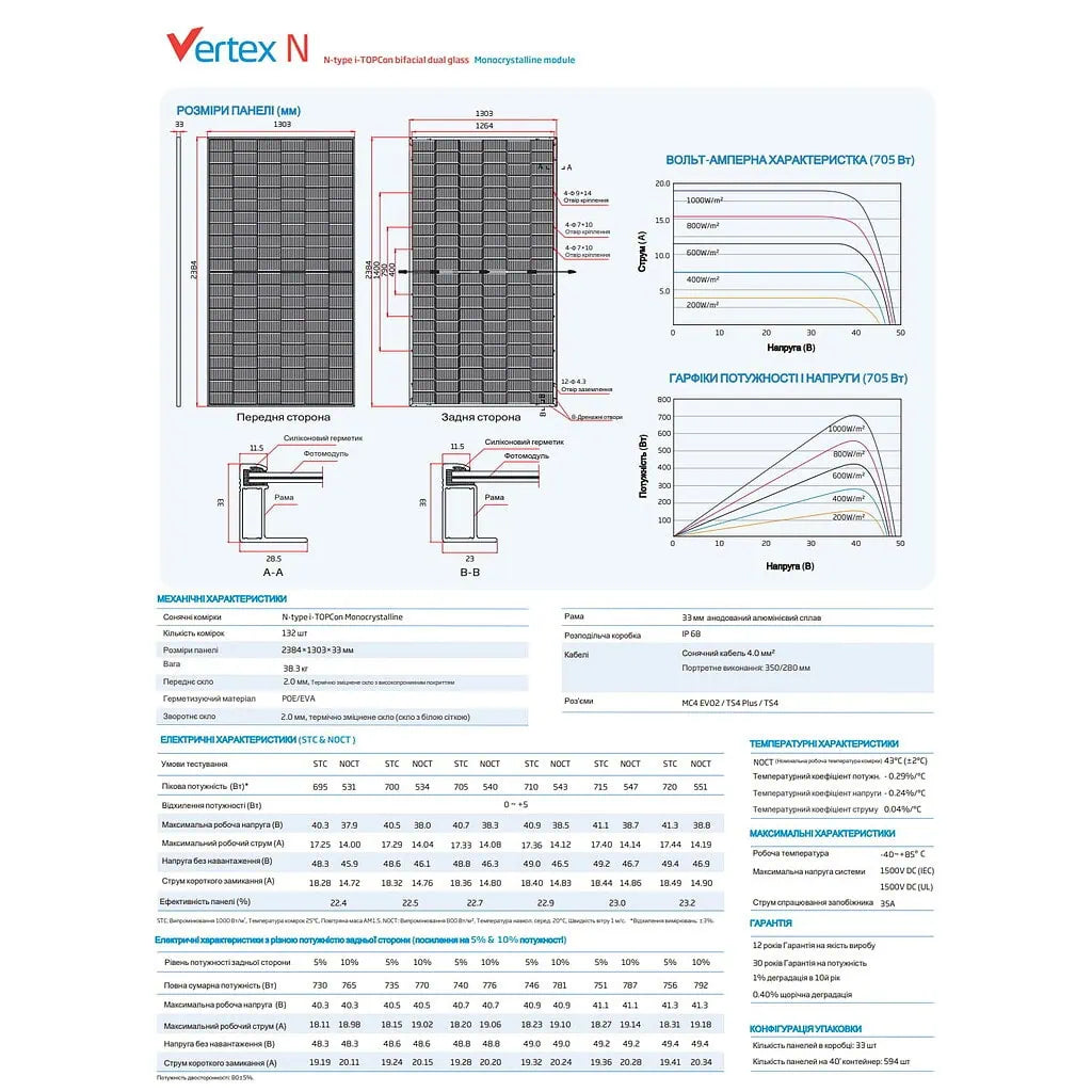 Двостороння сонячна панель Trina TSM-710M NEG21C.20 Vertex N Bifacial 710Вт